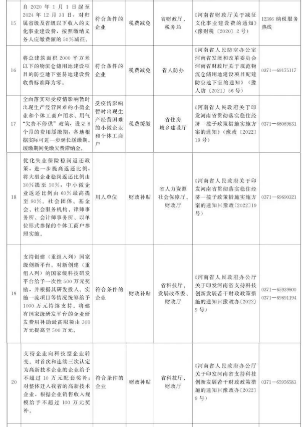 河南發(fā)布省級免申即享惠企政策清單，最高50%減征稅費