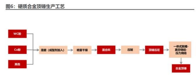 硬質(zhì)合金頂錘行業(yè)研究：人造金剛石與培育鉆石帶動頂錘需求釋放