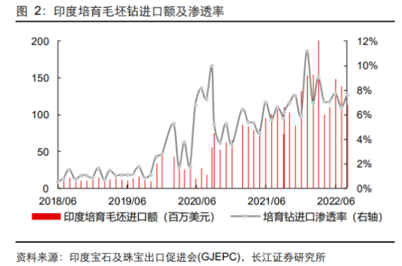 培育鉆石行業研究：需求側視角看培育鉆賽道前景