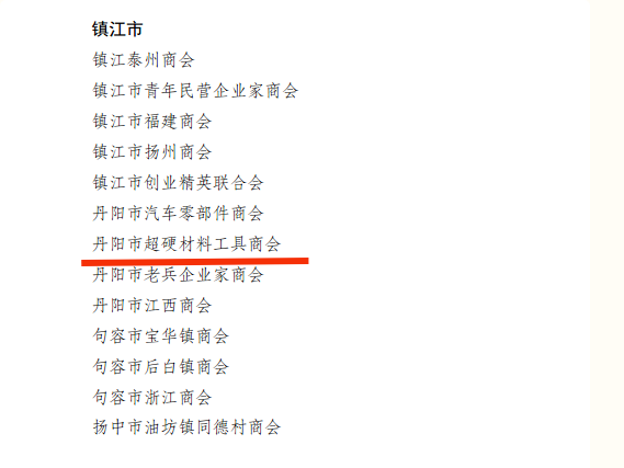 丹陽市超硬材料工具商會再次榮獲2021-2022年度江蘇省“四好”商會