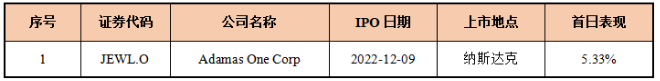 1671071550294142.png 微信截圖_20221215103144.png