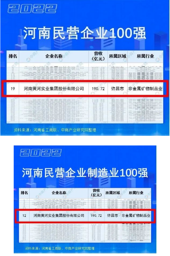 黃河實業集團榮登“河南民企百強榜“