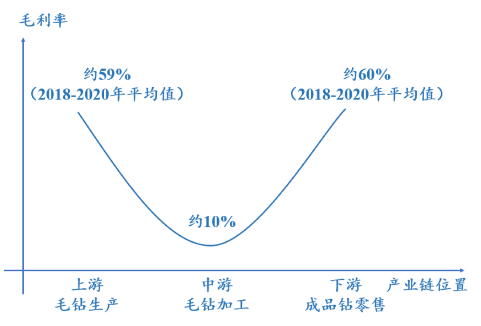 2022年培育鉆石產業分析 | 產業全面發展，市場前景廣闊