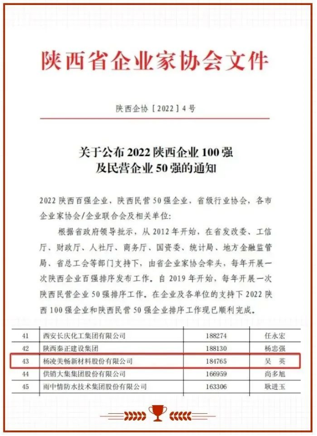 熱烈祝賀美暢股份榮獲“2022陜西民營企業50強”