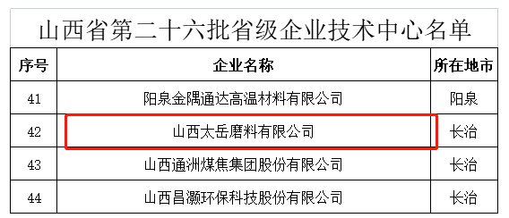 祝賀！太岳磨料榮獲“山西省省級企業技術中心”認定