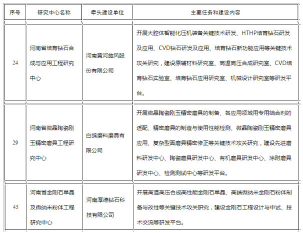 聚焦行業發展前沿！這三家磨企獲批河南省工程研究中心