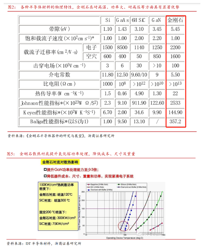“終極功率半導體”獲突破性進展！金剛石成下一代半導體材料，受益上市公司一覽