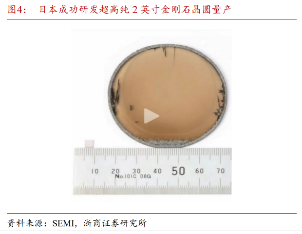 “終極功率半導體”獲突破性進展！金剛石成下一代半導體材料，受益上市公司一覽