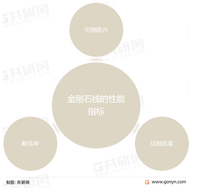 中國金剛石線發展歷程、國內外企業競爭及行業市場規模前景