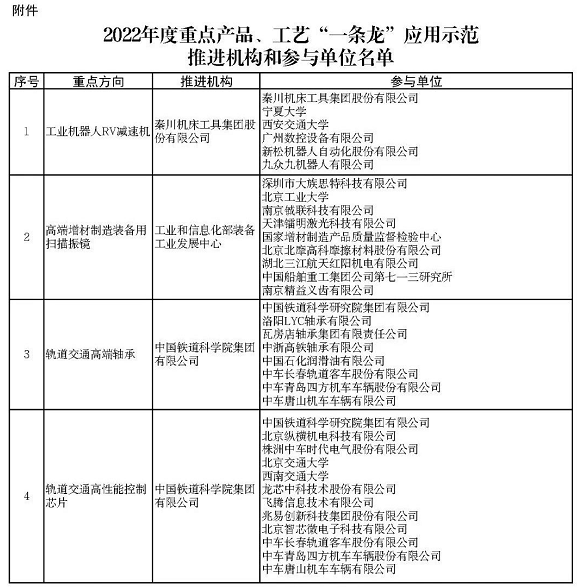 產業鏈協同創新，機床企業大有作為