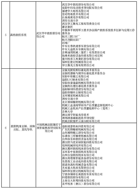 產業鏈協同創新，機床企業大有作為