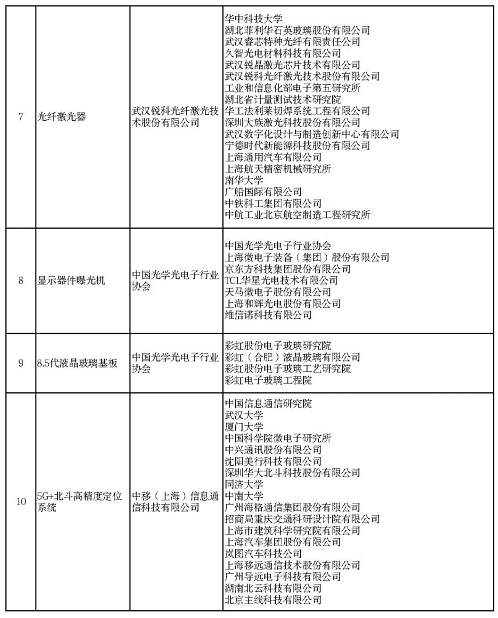產業鏈協同創新，機床企業大有作為