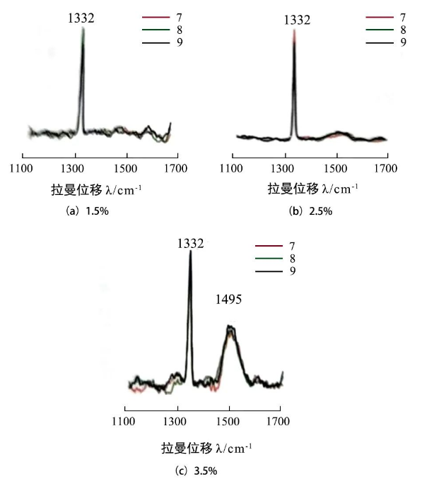 影響 MPCVD 法制備金剛石質量的因素研究