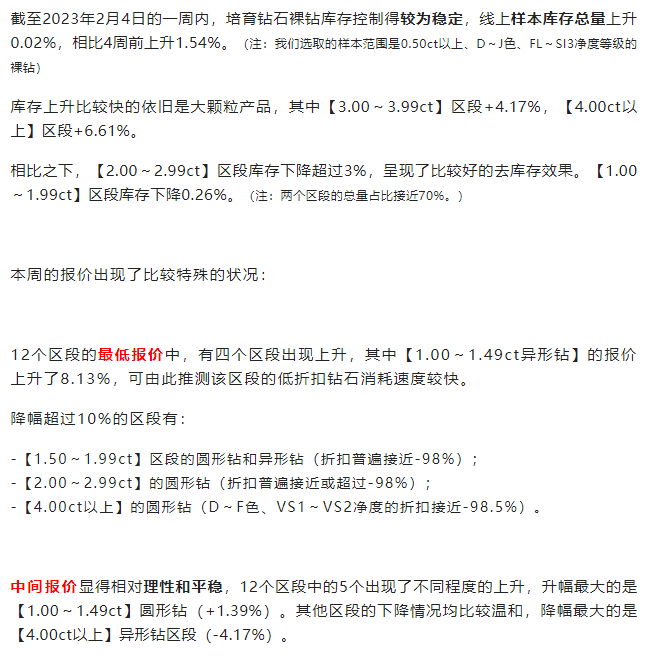 培育鉆石：小顆粒價格上漲明顯，大顆粒價格繼續下探（附數據 2023.02.04）