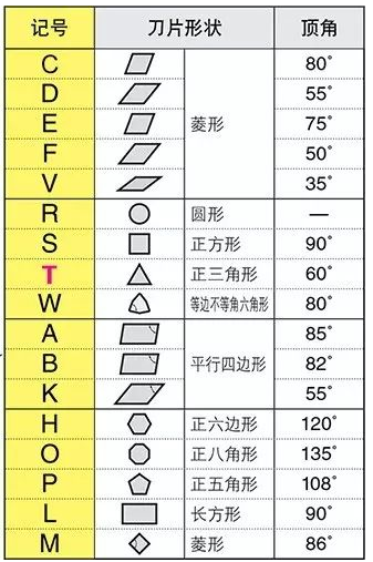 掌握看刀片型號(hào)的方法，你就是半個(gè)專家了