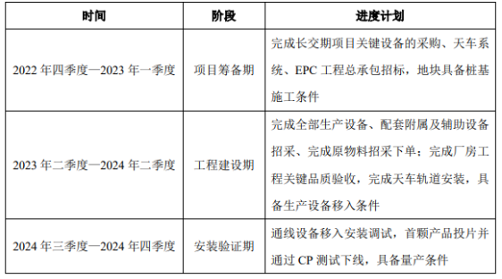 華潤微變更23億募資用途為12英寸項目，中國半導(dǎo)體迎黃金十年