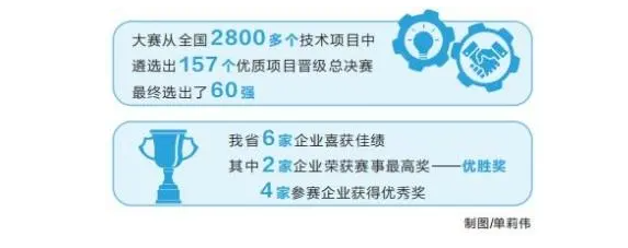 河南企業榮獲全國創新大賽大獎（深入學習貫徹黨的二十大精神）
