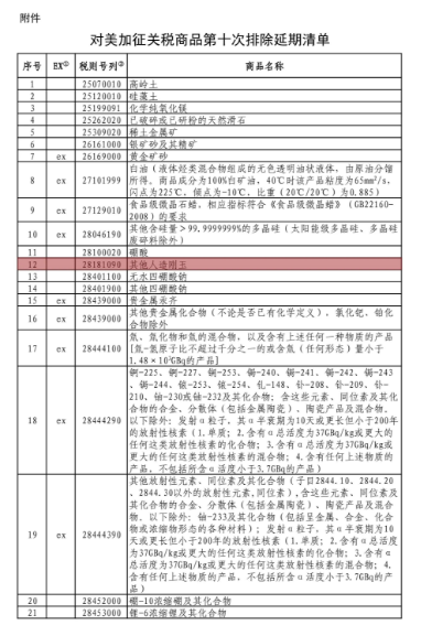 含金剛石砂輪、剛玉！中國公布對美加征關稅商品第十次排除延期清單