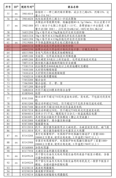 含金剛石砂輪、剛玉！中國公布對美加征關稅商品第十次排除延期清單