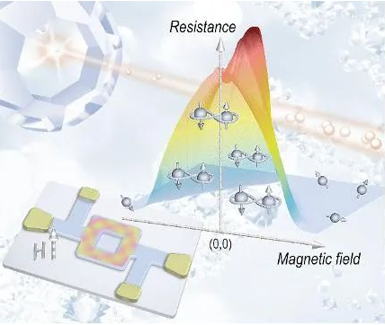 Advanced Materials：納米尺度的“鉆戒”為超導量子器件的設計提供了新思路