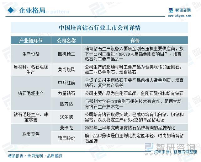 培育鉆石行業發展趨勢預測：行業處于初步發展階段，市場前景廣闊