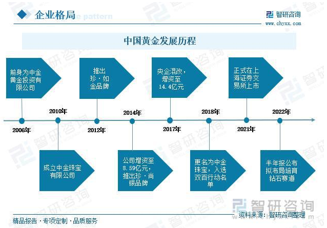 培育鉆石行業發展趨勢預測：行業處于初步發展階段，市場前景廣闊