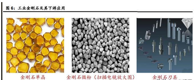 超硬材料行業研究：工業金剛石持續高景氣，培育鉆石未來新風口