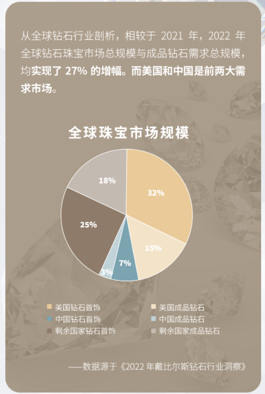 培育鉆石前景廣闊，珠寶巨頭紛紛入場！