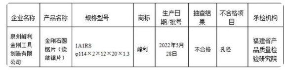 福建省市場(chǎng)監(jiān)管局公布金剛石圓鋸片質(zhì)量省級(jí)監(jiān)督抽查結(jié)果