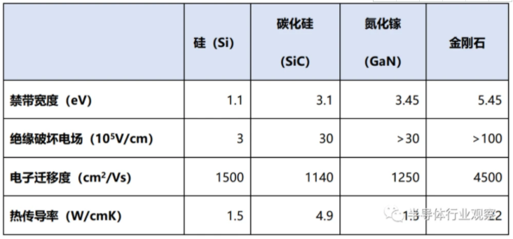 金剛石半導體，越來越近
