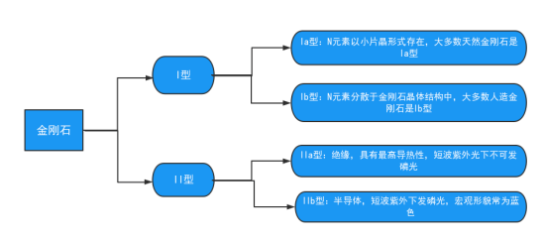 中國金剛石行業市場現狀研究