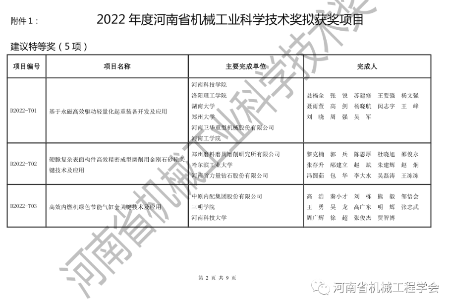 2022年度河南省機械工業科學技術獎擬獲獎項目的公示