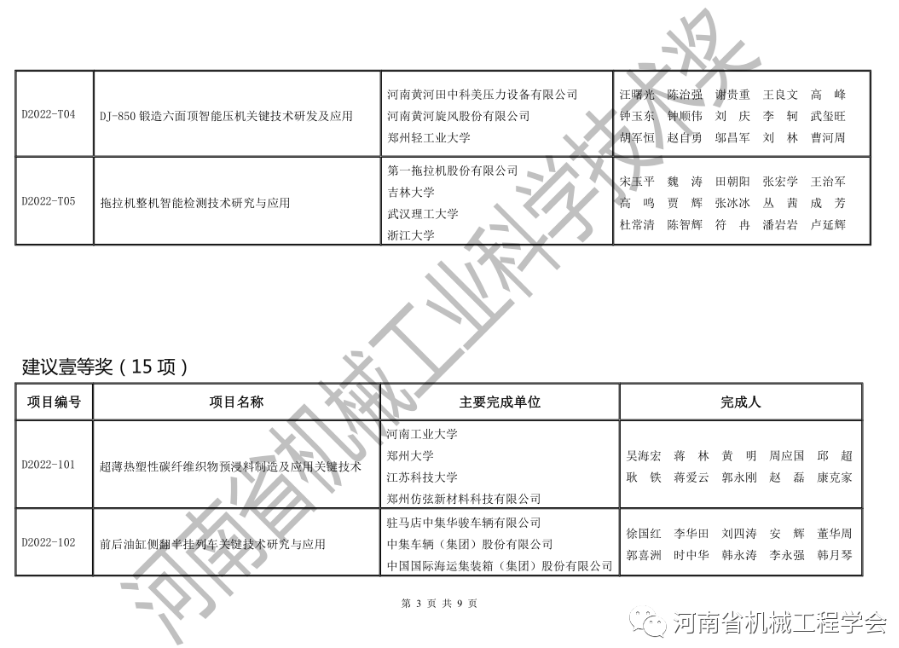 2022年度河南省機械工業科學技術獎擬獲獎項目的公示