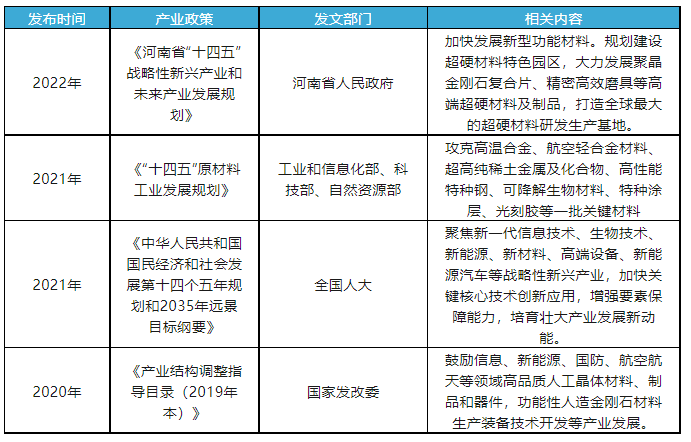 金剛石行業發展環境分析