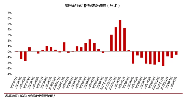 中兵紅箭去年第四季度扣非凈利潤轉虧 多因素致培育鉆石價格不及預期