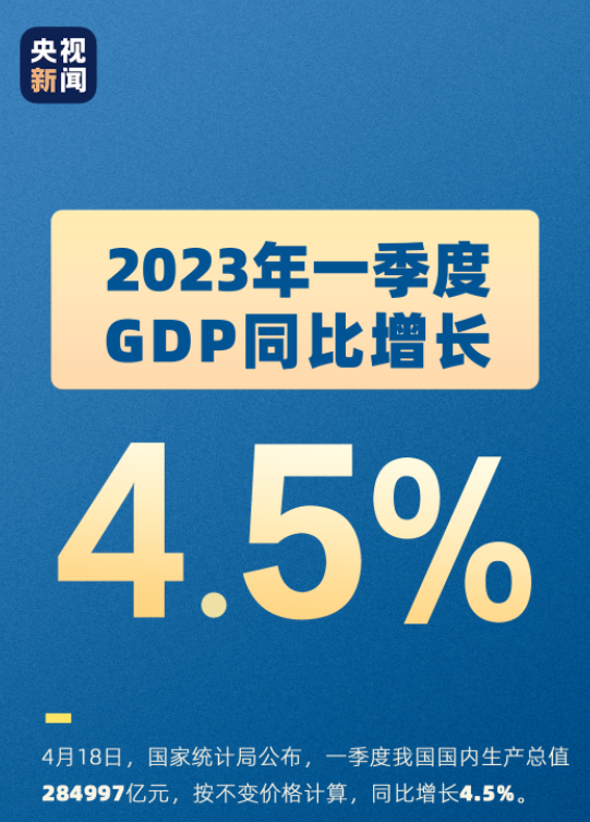 一季度GDP增長4.5%，對磨料磨具行業(yè)影響幾何？