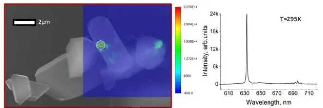 科學家發現金剛石缺陷可以確保數據傳輸和測量溫度