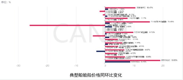 一季度新造船市場的預(yù)期與超預(yù)期——2023年一季度世界新造船市場評論