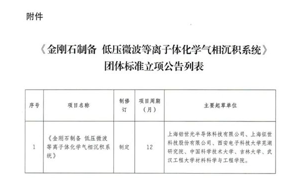 《金剛石制備 低壓微波等離子體化學氣相沉積系統》團體標準獲批立項
