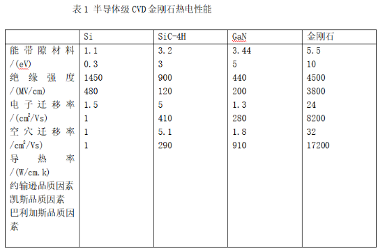 功能材料領(lǐng)域中的奇葩——金剛石