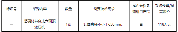 中國科學院寧波材料技術與工程研究所采購超硬材料合成六面頂液壓機項目的采購公告