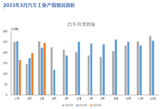 2023年一季度部分機床用戶行業運行情況