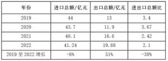 從進出口數(shù)據(jù)看硬質(zhì)合金刀片發(fā)展趨勢