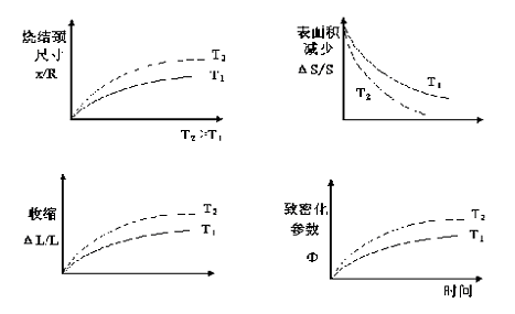 金剛石刀頭的燒結(jié)過(guò)程及機(jī)理研究