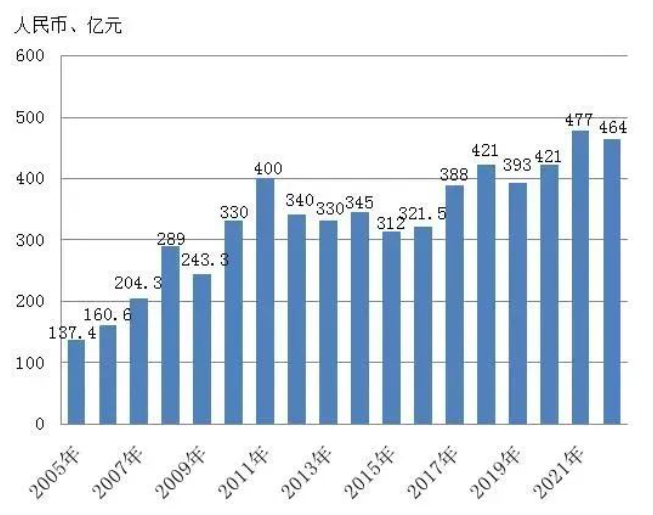 2022年全國刀具市場產(chǎn)銷及進出口測算