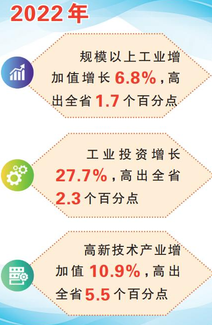 換道跑出加速度——南陽市大力實施制造業(yè)換道領(lǐng)跑戰(zhàn)略綜述