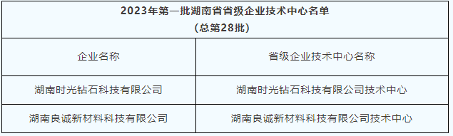 時光鉆石、良誠新材料成功入選2023年第一批湖南省省級企業技術中心