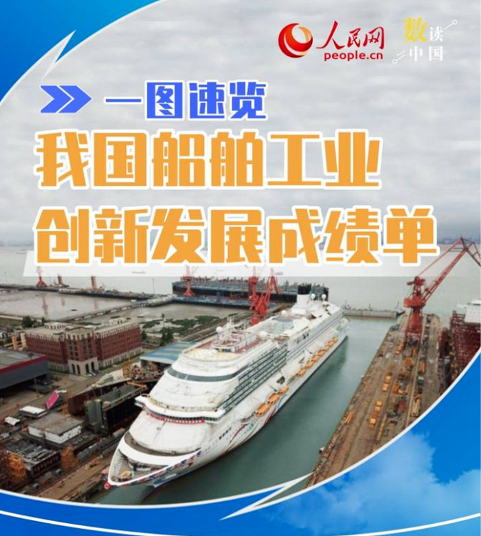 一圖速覽我國船舶工業(yè)創(chuàng)新發(fā)展成績單