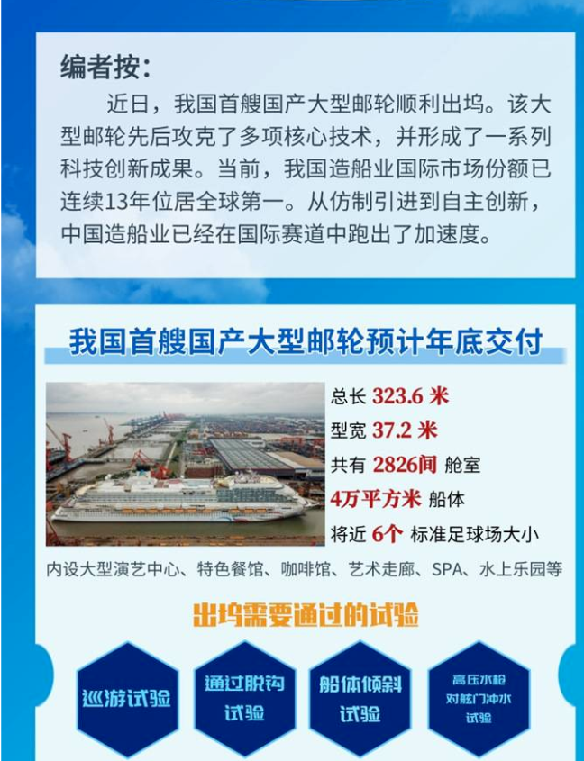 一圖速覽我國船舶工業(yè)創(chuàng)新發(fā)展成績單