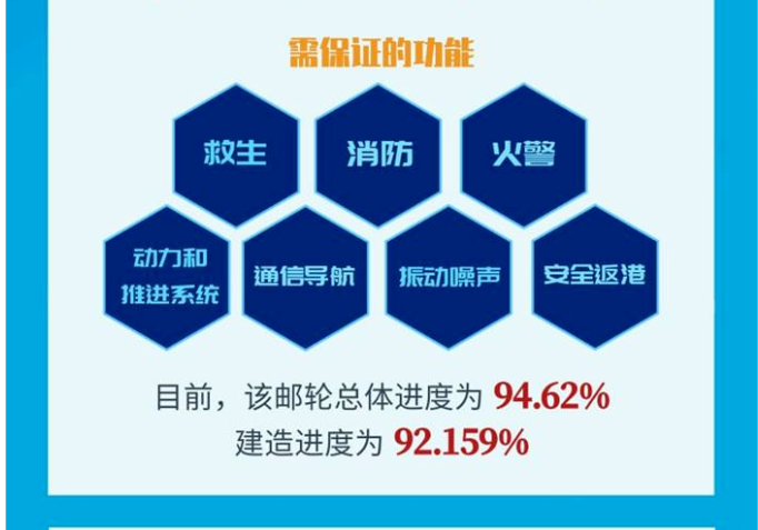 一圖速覽我國船舶工業(yè)創(chuàng)新發(fā)展成績單